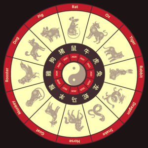 Chinese zodiac